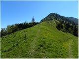 Dom Pristava in Javorniški Rovt - Belska planina (Svečica)